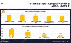 baioti如何创建和使用Sola