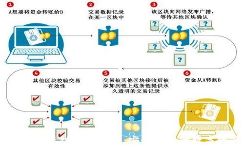 biasotiTP货币生态链钱包下载:安全便捷的数字资产管理工具