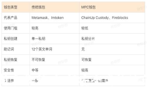 以太坊钱包新手教程:如何安全高效地管理你的资产