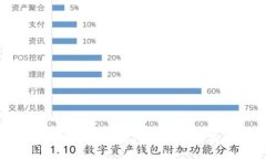 TP钱包与小狐狸钱包有什么