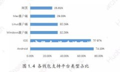 pig币在TP钱包的名称是Pi