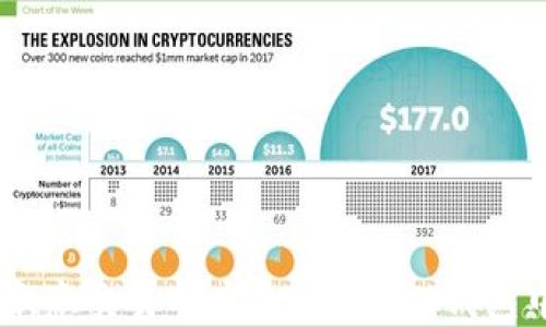 如何在欧意交易所安全卖出TRX钱包中的TRX