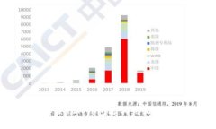 如何解决TON钱包看不到收