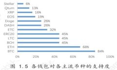 如何查看TP钱包中的可用货
