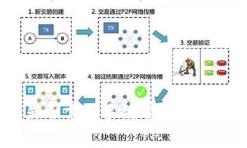 : TP钱包内部转账是否需要手续费?详细解析与常见问题解答