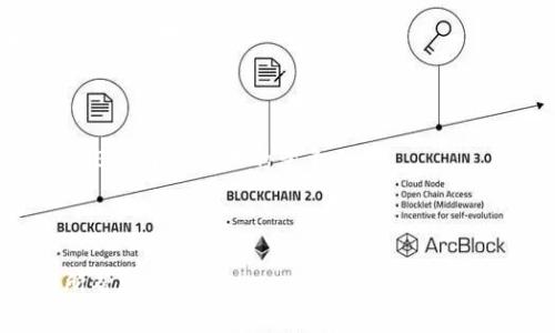 如何在TP钱包中使用BNB：链的选择与操作指南
BNB, TP钱包, 加密货币, 区块链/guanjianci

内容主体大纲：

1. 引言
   - 什么是BNB
   - TP钱包的基本介绍

2. BNB及其链的背景
   - BNB的起源与发展
   - 不同链的优势与劣势

3. TP钱包概述
   - TP钱包简介
   - TP钱包支持的链
   - TP钱包的安全性

4. 在TP钱包中使用BNB
   - 如何创建TP钱包
   - 如何存入BNB至TP钱包
   - BNB的转账操作

5. BNB与不同区块链的兼容性
   - BNB在以太坊链上的应用
   - BNB在币安链上的应用
   - BNB在其他兼容链上的运用

6. BNB的未来展望与市场趋势
   - BNB的市场表现
   - 对未来的影响因素

7. 结论
   - 总结BNB与TP钱包的关系
   - 对于用户使用的建议

---

### 正文内容

#### 引言

近年来，随着区块链技术的迅猛发展，越来越多的加密货币和数字钱包逐渐进入我们的生活，其中BNB（币安币）作为一个重要的加密货币，其使用场景也在不断扩大。TP钱包作为一个兼容多种区块链的数字钱包，特别适合用户存储和管理BNB。不论你是加密货币的新手还是老手，了解如何在TP钱包中使用BNB是非常重要的。

#### BNB及其链的背景

##### BNB的起源与发展

BNB最初是为了支持币安交易所的生态系统而创建的数字资产，随着币安的壮大，BNB的发展也逐渐丰富。BNB不仅仅是交易所的原生币，更随着Binance Smart Chain（币安智能链）的推出而拥有了更广泛的应用，包括去中心化金融（DeFi）、非同质化代币（NFT）等领域。

##### 不同链的优势与劣势

BNB可以在多个区块链上应用，每条链都有其独特的特点。以太坊链上具有较高的去中心化与流动性，但网络拥堵时可能导致交易费用飙升。相比之下，币安链则提供了更快的交易速度和更低的费用，但去中心化程度相对较低。理解这些链的不同特性，有助于选择最适合自己的使用场景。

#### TP钱包概述

##### TP钱包简介

TP钱包是一款支持多种公链及多种数字资产的数字钱包。其用户界面友好，且私钥由用户自身控制，保证了数字资产的安全性。TP钱包支持的资产包括但不限于以太坊、币安链、比特币等。

##### TP钱包支持的链

TP钱包不仅兼容主流的公链，还支持多种侧链及跨链资产。在BNB的使用上，TP钱包具有很好的兼容性，用户可以方便地进行存取、转账等操作。

##### TP钱包的安全性

安全性是数字钱包非常重要的一环，TP钱包采用了多重加密技术，用户私钥本地保存，保证了用户资产的安全。同时，TP钱包还支持多重签名和生物识别等安全措施，为用户提供了更高的保障。

#### 在TP钱包中使用BNB

##### 如何创建TP钱包

创建TP钱包非常简单，只需下载TP钱包APP，按照指引填写相关信息，即可完成创建。在创建过程中，系统会自动生成私钥和助记词，用户需妥善保存，确保后续的数据恢复与资金安全。

##### 如何存入BNB至TP钱包

存入BNB至TP钱包并不复杂，用户只需打开TP钱包，选择“存款”，然后选择BNB。在页面上会显示你的BNB交易地址，将所需的BNB发送至该地址，等待确认后就能在钱包中看到你的BNB资产。

##### BNB的转账操作

转账BNB同样简便。用户在TP钱包中选择“转账”，填写接收方地址和转账金额，确认无误后便可发送。用户应注意确保接收方地址的准确性，因为一旦发送无法撤回。

#### BNB与不同区块链的兼容性

##### BNB在以太坊链上的应用

BNB在以太坊链上可以用于交易、参与DeFi项目、购买NFT等，其原生的去中心化金融协议为持有者提供了更多的投资机会。此外，以太坊的智能合约功能让BNB拥有更大的灵活性。

##### BNB在币安链上的应用

作为币安的原生代币，BNB在币安链上的应用最为广泛，包括交易手续费减免和参与币安平台的项目。在币安链上，用户可以享受到更快的交易速度和更低的手续费。

##### BNB在其他兼容链上的运用

随着跨链技术的发展，BNB也开始在其他兼容链上进行应用。例如，一些去中心化交易所允许用户用BNB进行交易，用户在不同的链之间自由穿梭，为BNB的价值添砖加瓦。

#### BNB的未来展望与市场趋势

##### BNB的市场表现

近年来，BNB的市场表现可圈可点，其价格在加密货币市场屡创新高，显示了其强大的生命力及用户的认可度。分析其市场表现，需要结合加密市场的整体走势与币安平台的动态。

##### 对未来的影响因素

影响BNB未来走势的因素主要有用户基础的扩大、技术的持续发展、市场监管政策的变化等。关注这些因素，能够更好地把握BNB的投资机会。

#### 结论

通过上述介绍，我们可以看到，BNB作为一种多元化的数字资产和TP钱包相结合，可以极大地方便用户在数字货币世界中的操作。希望通过了解BNB和TP钱包的关系，能够帮助用户更好地利用这些工具进行资产管理与投资。

---

### 相关问题

1. **什么是BNB？其主要用途是什么？**
2. **TP钱包如何保证用户资产的安全性？**
3. **BNB和其他加密货币相比，优势在哪里？**
4. **如何从其他钱包转移BNB到TP钱包？**
5. **BNB的交易费用如何计算？**
6. **未来BNB会面临哪些挑战和发展机遇？**

#### 问题1: 什么是BNB？其主要用途是什么？

##### BNB的定义与背景

BNB（Binance Coin）是由币安交易所推出的一种数字资产，最初目的是为了作为交易所手续费的支付工具。随着币安生态系统的扩展，BNB的用途也逐渐丰富，现在已经成为了币安智能链（Binance Smart Chain）上的主要代币之一，用户可以在多个去中心化应用（DApp）中使用BNB进行交易、支付费率，并参与各种投资项目。

##### BNB的主要用途

BNB的主要用途包括：
ul
    listrong支付手续费：/strong用户在币安交易所进行交易时，可以使用BNB支付手续费，并获得一定的折扣。/li
    listrong参与投资项目：/strong用户可以使用BNB参与币安平台的首次发行的代币（IEO）和其他投资机会。/li
    listrongDeFi应用：/strongBNB在币安智能链上的DeFi项目中被广泛使用，例如流动性挖矿、借贷等。/li
    listrongNFT市场：/strong用户可以在许多NFT市场上使用BNB进行购买，扩展了BNB的应用场景。/li
/ul

##### BNB的市场接受度

BNB的市场接受度持续攀升，其在数字货币市场中的地位变得越来越重要。作为币安交易所的原生代币，BNB不仅受到币安用户的青睐，甚至被越来越多的第三方平台接受，提升了其流动性与应用价值。

---

#### 问题2：TP钱包如何保证用户资产的安全性？

##### 安全性概述

TP钱包作为一种数字资产存储工具，其安全性备受用户关注。TP钱包通过多层安全措施，确保用户的资产不受威胁，让用户能放心进行各类交易。

##### 账户设置与私钥管理

TP钱包在用户创建钱包时，会自动生成私钥与助记词。用户务必妥善保管，不要轻易与他人分享。私钥是用户访问和控制钱包中资产的唯一凭证。如果私钥丢失，用户将无法再访问钱包里的资产。

##### 多重加密技术

TP钱包采用了多重加密的技术标准来确保数据传输的安全性。所有与区块链交互的请求及交易信息都会经过加密处理，确保通信路径的安全。

##### 生物识别和多重签名支持

为了提升账户的安全性，TP钱包还支持生物识别技术（如指纹识别、面部识别等）和多重签名功能。用户可根据自身需求，选择开启相应的安全措施，以最大限度减少资产被盗的风险。

##### 定期安全审计与更新

TP钱包开发团队定期进行安全审计，并根据最新的网络安全动态进行更新与调整，以应对不断变化的安全挑战。这种快速响应的能力，使得TP钱包能够在安全方面始终保持行业的领先地位。

---

#### 问题3: BNB和其他加密货币相比，优势在哪里？

##### BNB的交易费用优势

使用BNB支付交易费时，用户可以享受折扣，而使用其他加密货币支付则无法享受这种特权。BNB的这一特性，鼓励更多用户在交易时选择BNB，从而增加了其市场需求。

##### 丰富的生态系统

BNB拥有强大的生态系统，包括币安交易所、币安智能链、去中心化金融（DeFi）应用以及NFT市场等。与其他加密货币相比，BNB的用例更加多样化，为用户提供了更多的投资与应用机会。

##### 时间的沉淀与品牌价值

作为一个早期大规模交易所发行的代币，BNB在市场上已经具备了一定的品牌价值和用户基础。时间的沉淀使其更容易被认可与接受，因而在市场上也相对稳定。

##### 技术发展前景

随着币安链技术的不断成熟与发展，BNB将迎来更多应用场景与可能性。以去中心化金融、链上去中心化交易和跨平台互通为代表的技术进步，为BNB提升了更大的竞争优势。

---

以上为大纲内容，一部分问题的详细分析。最终的内容可依此扩展与详细阐述。其他问题的解答思路也可以参照这个格式。希望提供的信息对您有所帮助。