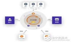 为了帮助您创建一个围绕