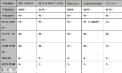 t p钱包加油站全面指南：