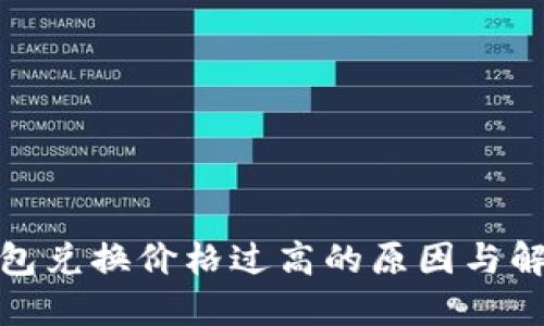 : TP钱包兑换价格过高的原因与解决方案
