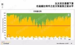 比特币钱包使用问题及解