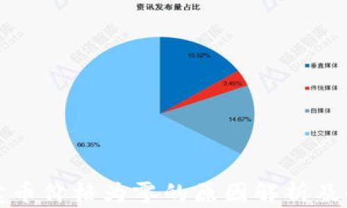 TP钱包卖币价格为零的原因解析及解决方案