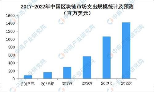 如何将柴犬币成功提到TP钱包?详细指南与常见问题解答