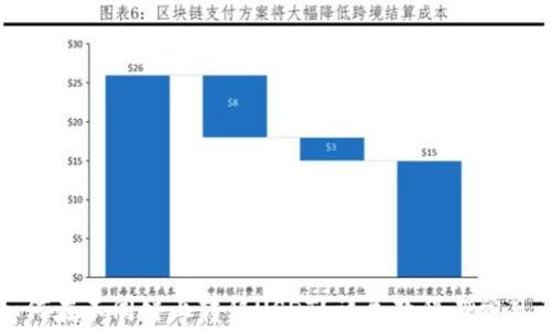 TP钱包如何在不同链上转移USDT?详尽教程与常见问题解析