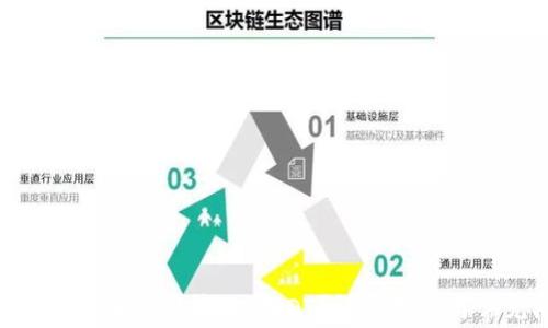 TP钱包如何在不同链上转移USDT?详尽教程与常见问题解析
