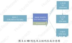 2012年比特币钱包的回顾与