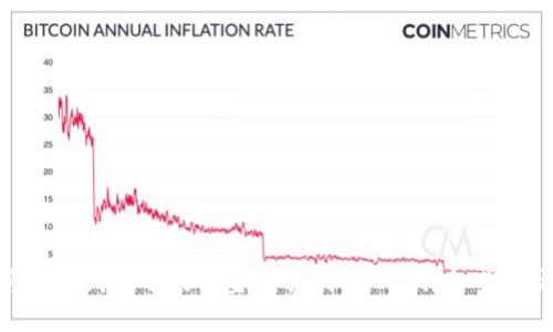 如何将BNB钱包中的资金转移到USDT:详细步骤与技巧