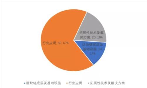 TP钱包的博通功能及其优势解析