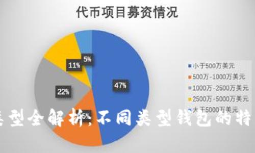 比特币钱包类型全解析：不同类型钱包的特点与选择指南