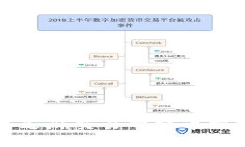 怎样从芝麻交易所提币到TP钱包