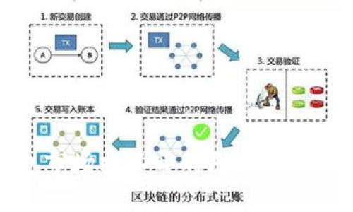 TP钱包市场打不开的原因及解决方案