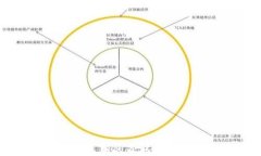 比特币钱包私钥的获取与