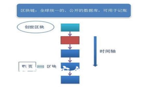 : 如何在TP钱包中安全避免被骗:实用指南