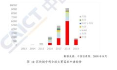 如何将USDT转入EOS钱包：详