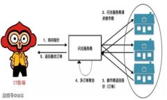 最佳钱包推荐：如何安全
