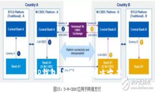 TP钱包认证失败解决方案