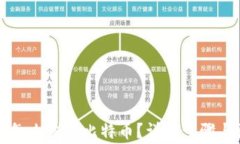 比太钱包怎么恢复比特币