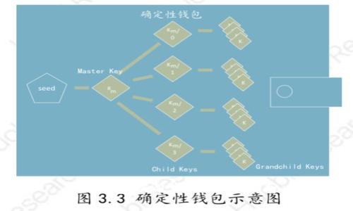 TP钱包销毁地址查询指南