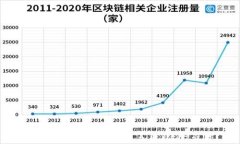 如何通过atoken钱包加速U