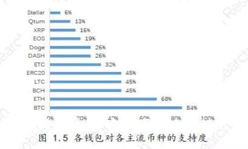 XRP钱包对接指南:如何安全便捷地管理你的XRP资产