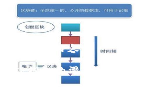 以下是您请求的内容:
如何调整TP钱包的滑点设置以交易体验