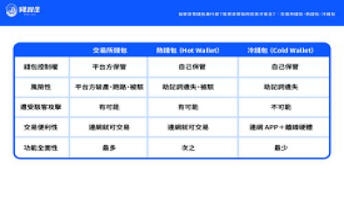 如何有效删除TP钱包中的空投币
