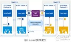 如何在TP钱包上成功领取测