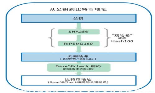 LTC钱包初始密码的安全设置与管理指南