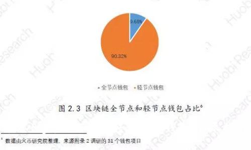 抹茶Pig币如何安全转移到TP钱包?详尽指南
