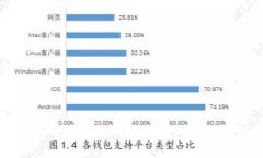 如何将币安币提取到TP钱包