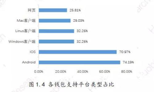 如何将币安币提取到TP钱包的详细指南
