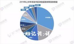 怎样恢复TP钱包的助记词：