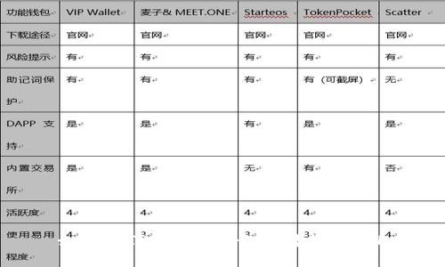 如何在TP钱包中将TRX转换为ETH