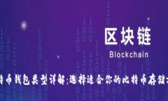 比特币钱包类型详解：选