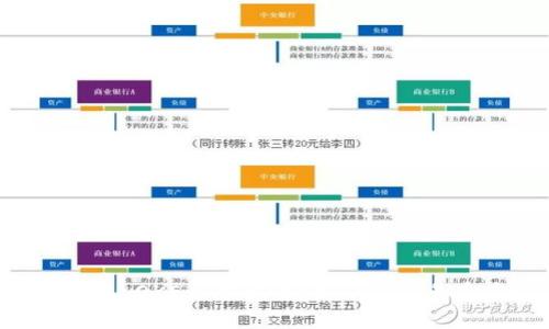 如何保护您的欧易 OKEx 钱包中的 USDT 免受盗窃:详尽指南