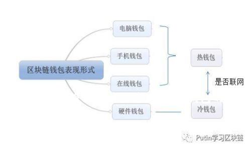 在中国,数字货币交易市场受到严格的监管与限制,许多交易所都难以合法运营。有关TP钱包的情况,以下是对、关键词、内容大纲及相关问题的详细规划。
TP钱包:你需要知道的中国市场现状