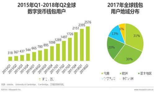 :TP钱包地址能否显示位置及其相关分析