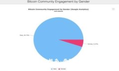 XRP转账到钱包的完整指南