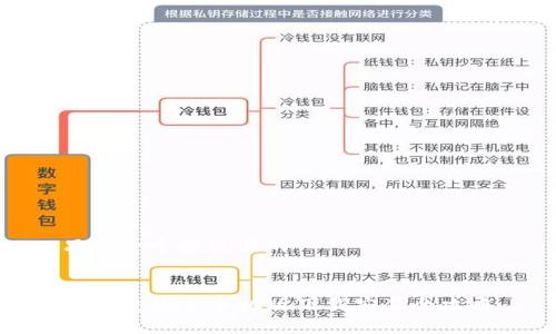 思考一个接近且的
TP钱包安卓手机版下载安装全攻略