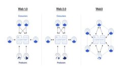 TP钱包为什么没有币安链支