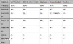 TP钱包闪兑确认后没有反应